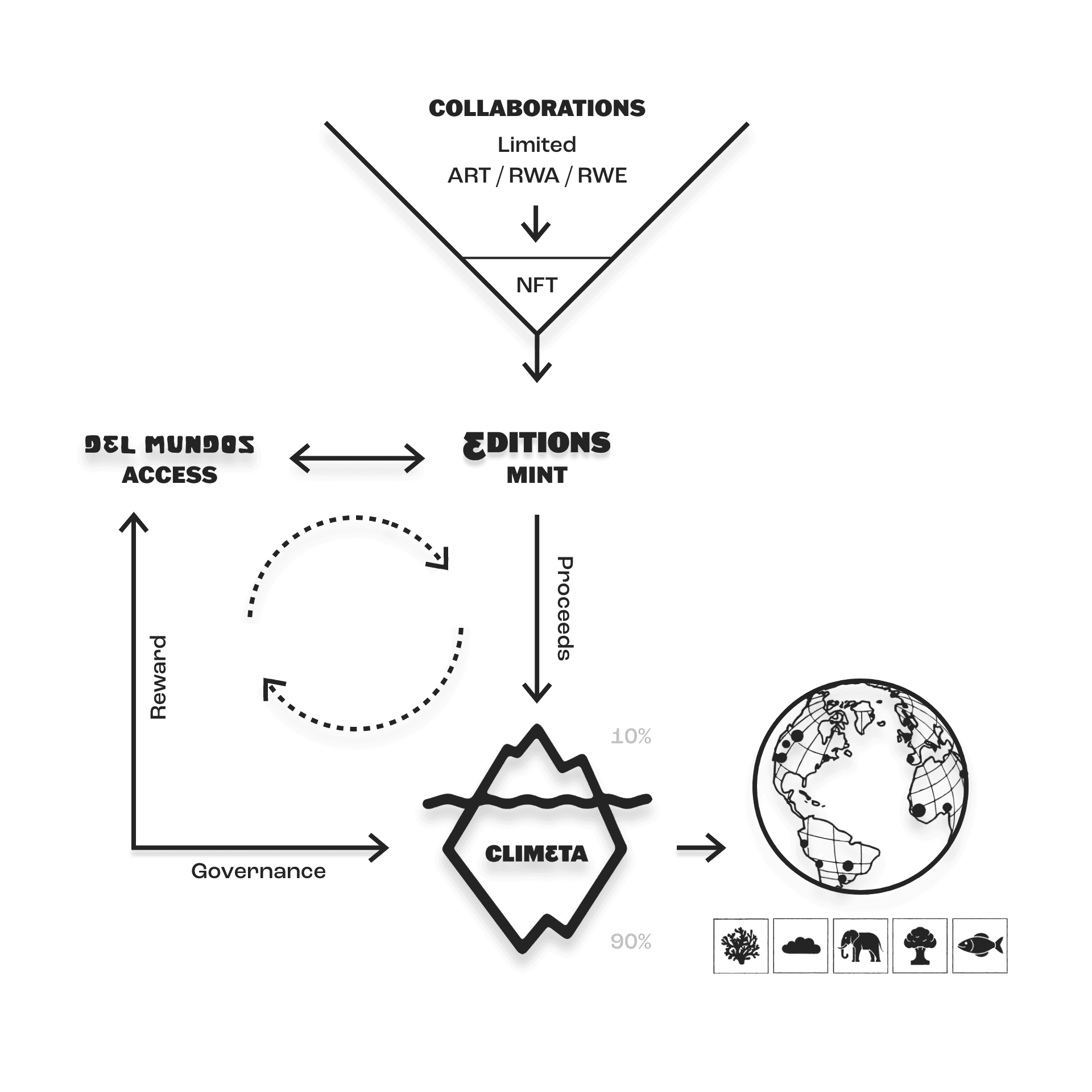 Editions ecosystem diagram